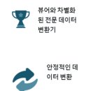크레오 이미지
