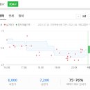 장복아파트(2차) 이미지