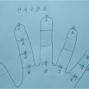 수장도 이용 띠와 년주 계산법 제주철학관 이미지
