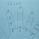 수장도 이용 띠와 년주 계산법 제주철학관 이미지