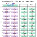제145차 2026년7월12일(일) 포암산(충북) 좌석배정표 이미지