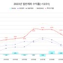 선사인컴