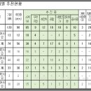 양지 2 소공원 이미지