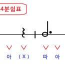 점2분음표 + 4분쉼표 이미지