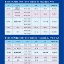 [제주스포츠클럽] 신나는 음악에 맞춰서 같이 운동해볼까요? 이미지