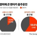 2022년 9월 29일 목요일. 신문을 통해 알게 된 것 들 이미지