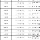 이즈엠