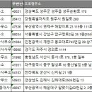 신로얄공인중개사사무소 이미지