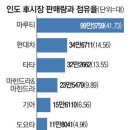 남양전기 앞 이미지