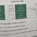 부마우스부동산중개 | 4장. 월급쟁이를 위한 재테크 노하우