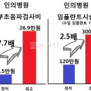 고려종합동물병원 이미지