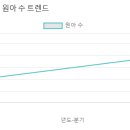 아이비유치원 이미지