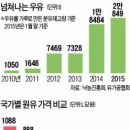 영남우유