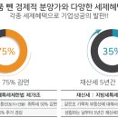 (주)그린산업 이미지