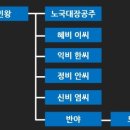 홍륜 티스토리