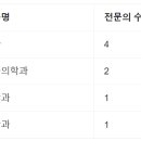 운서더굿정형외과의원 이미지