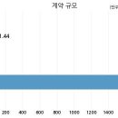 유니 태양광발전소 이미지