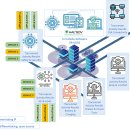 이유시스템(EU system) 이미지