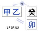 수생목