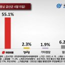 지방선거 금산군수 여론조사/금산중앙신문/4월 15일 이미지