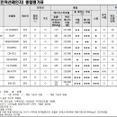 (주)해피콜코리아