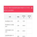 맞춤형 화장품 조제관리사 자격증 이미지