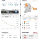 반석주유소 이미지