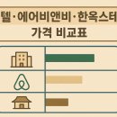 한옥스테이 이미지