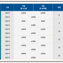 시아바다민박 이미지