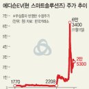 씨3모터스 이미지