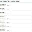 [학점은행제] 사회복지조사론 이미지