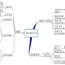 그리스장 이미지