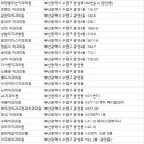 닥터풍치과의원 이미지