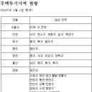 6억이하 아파트도 DTI 40~60% 적용 이미지