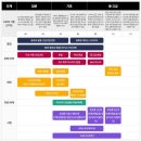 명덕외고 러시아어과 35기 합격했어요~