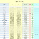 11월 10일 "제주마사회" 주간 팬수 현황입니다. 이미지