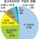 하나폰