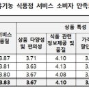자연드림 이미지