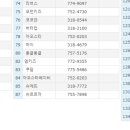 모다스포르티프