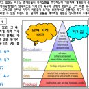 매슬로우