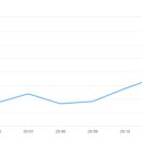 군산호수공원 아이파크 이미지
