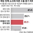 한국 경제 ‘환율 1500원’은 죽음의 문턱…대기업도 중기도 생존 위협 이미지