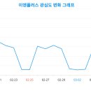 파이플러스 이미지