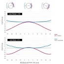 렌즈케어안경원 이미지