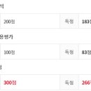 신용분석사 자격증 합격 후기