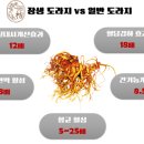 호두약국 이미지