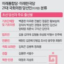 기획21
