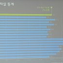 도덕 경로당 이미지