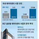 24.02.10 앞으로 데이터 시대.. 미국 공식 발표 한국 부동산 시장 망한다는데. 서울 미분양 계약하면 4000만원 준다는 강의 이미지