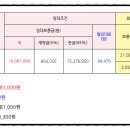 장수북동주공아파트 이미지